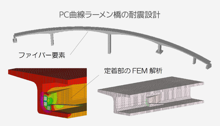 PC曲線ラーメン橋の耐震設計