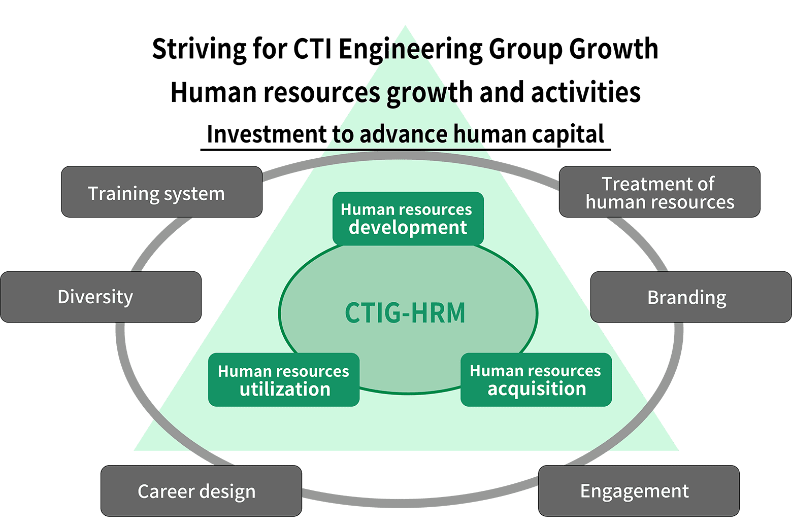 An Overview of CTI Engineering Group’s Human Resources Management
