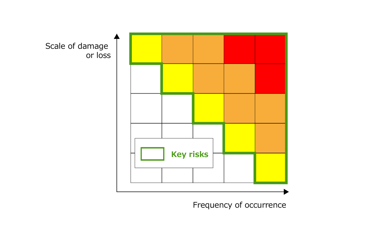 【Figure 3: Risk Map】