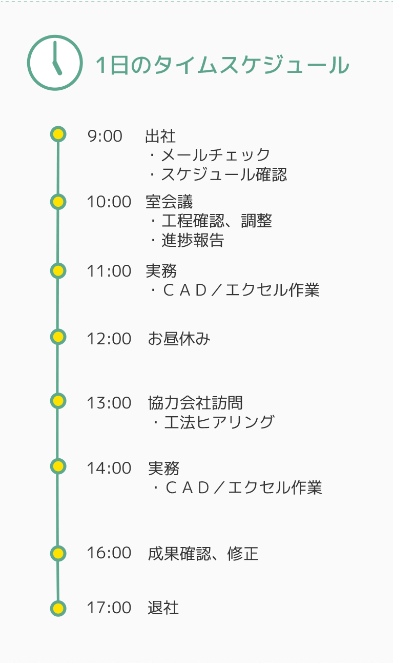1日のタイムスケジュール