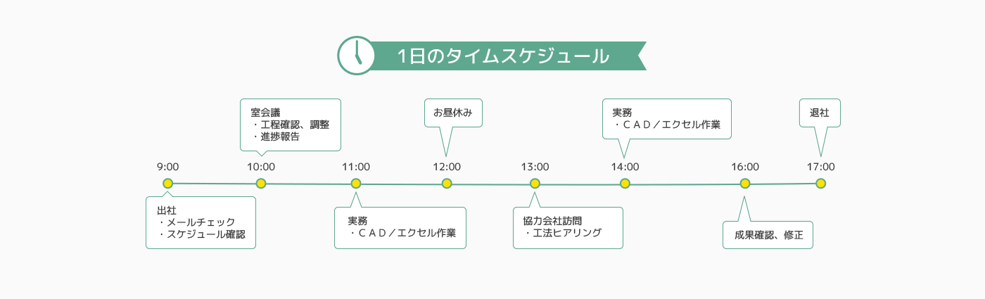 1日のタイムスケジュール
