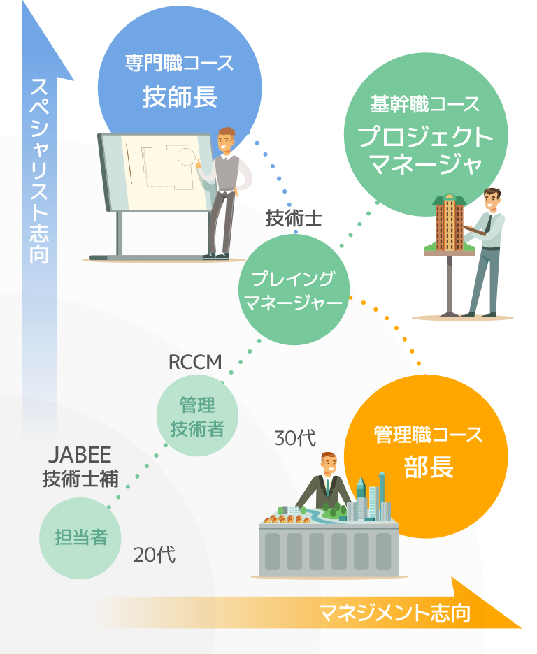 キャリアパス