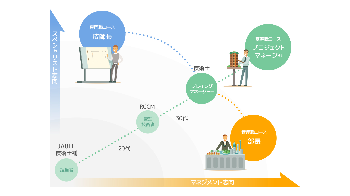 キャリアパス