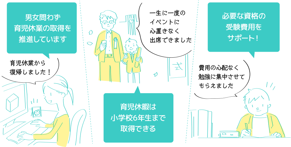 男女問わず育児休業の取得を推進しています　育児休暇は小学校6年生まで取得できる　必要な資格の受験費用をサポート！