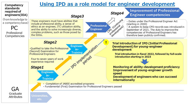 Figure 1. Engineer career development scheme.jpg