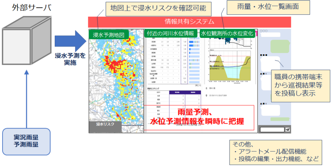 意思決定ツールの画面イメージ.png