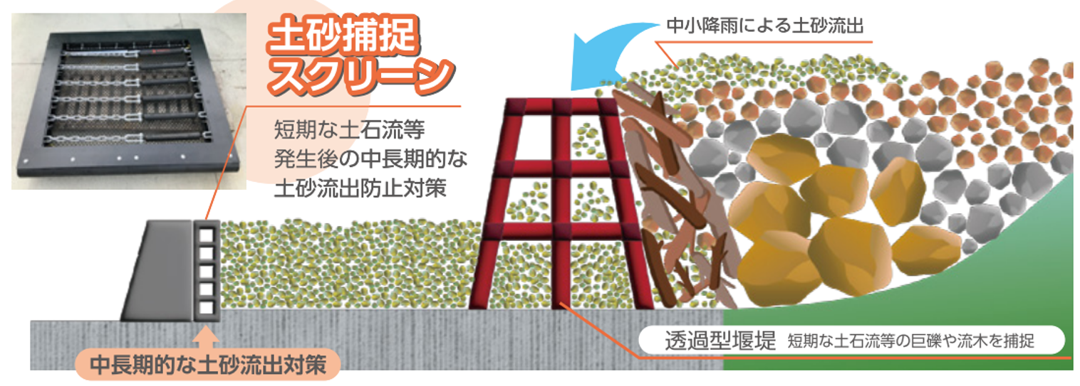 浸水被害を軽減する新たな砂防施設「土砂捕捉スクリーン」を開発しま