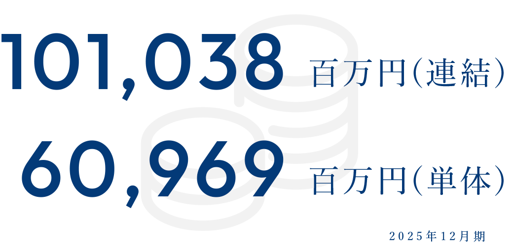 売上高