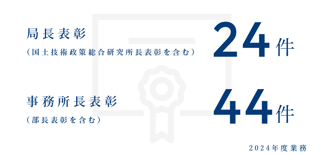 国土交通省からの<br class="sp_view">表彰件数(単体)