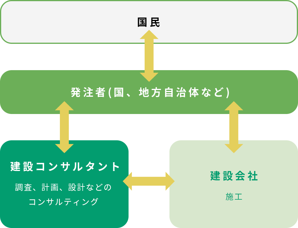 建設コンサルタントとは？