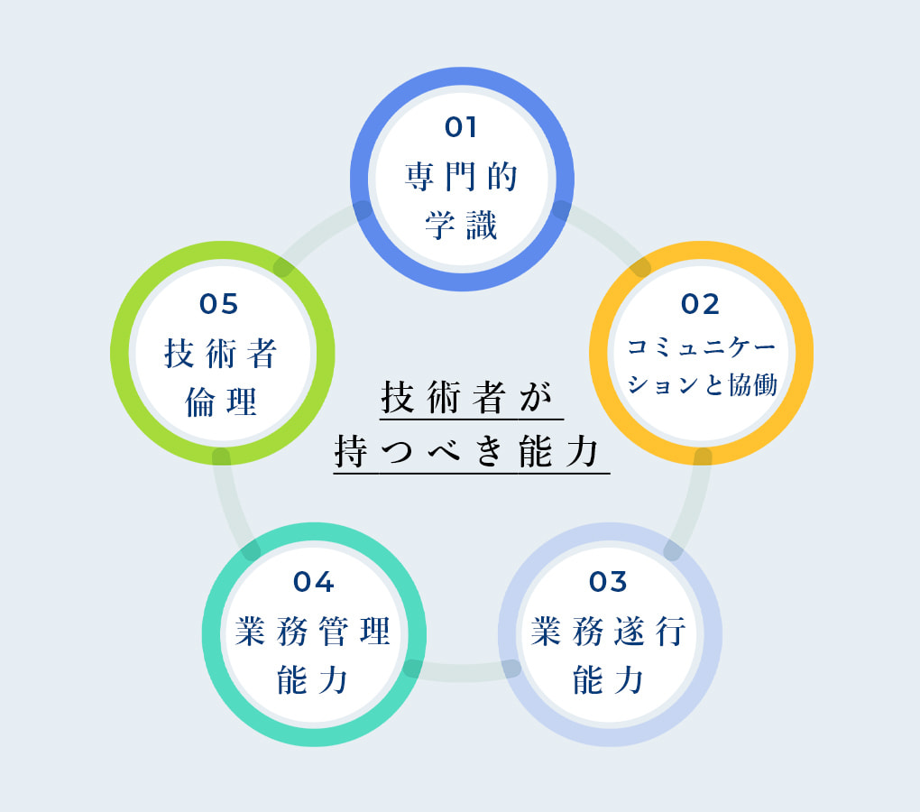 建設コンサルタントとは?