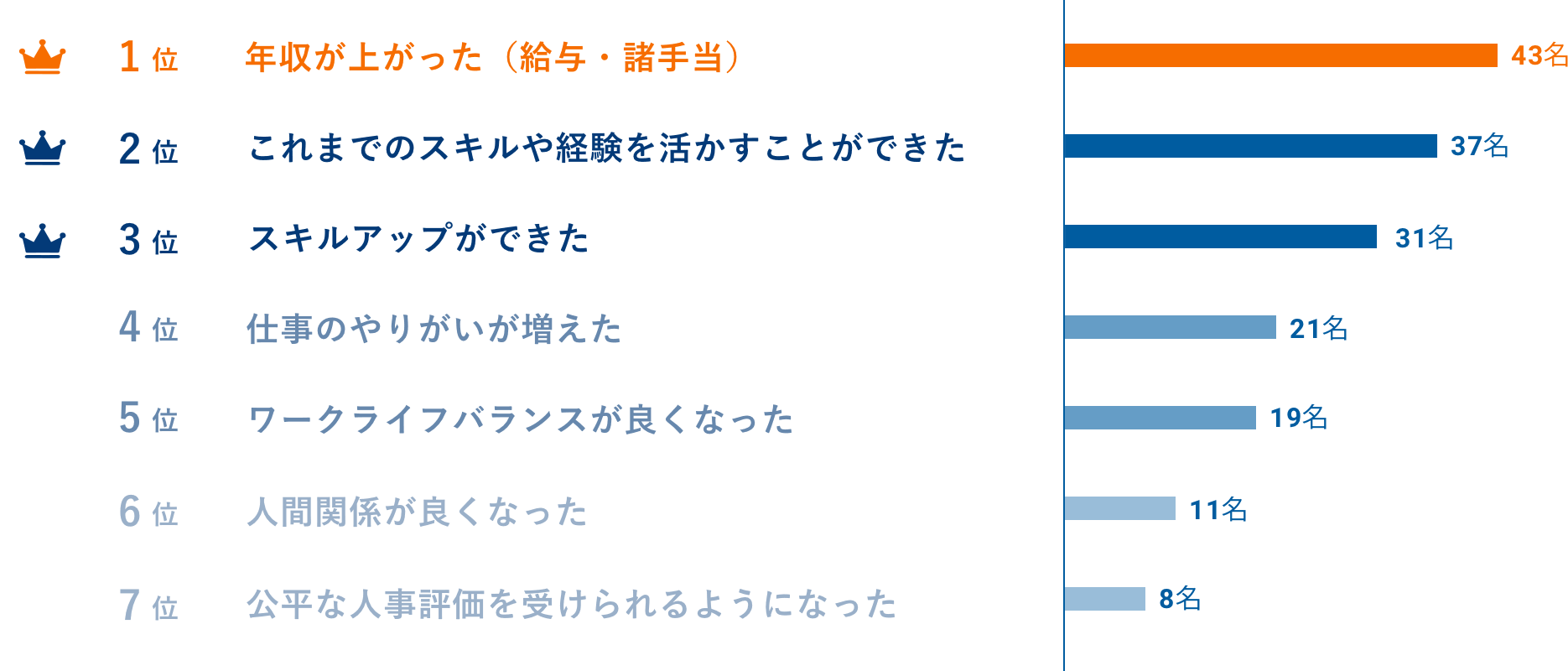 転職してよかったこと