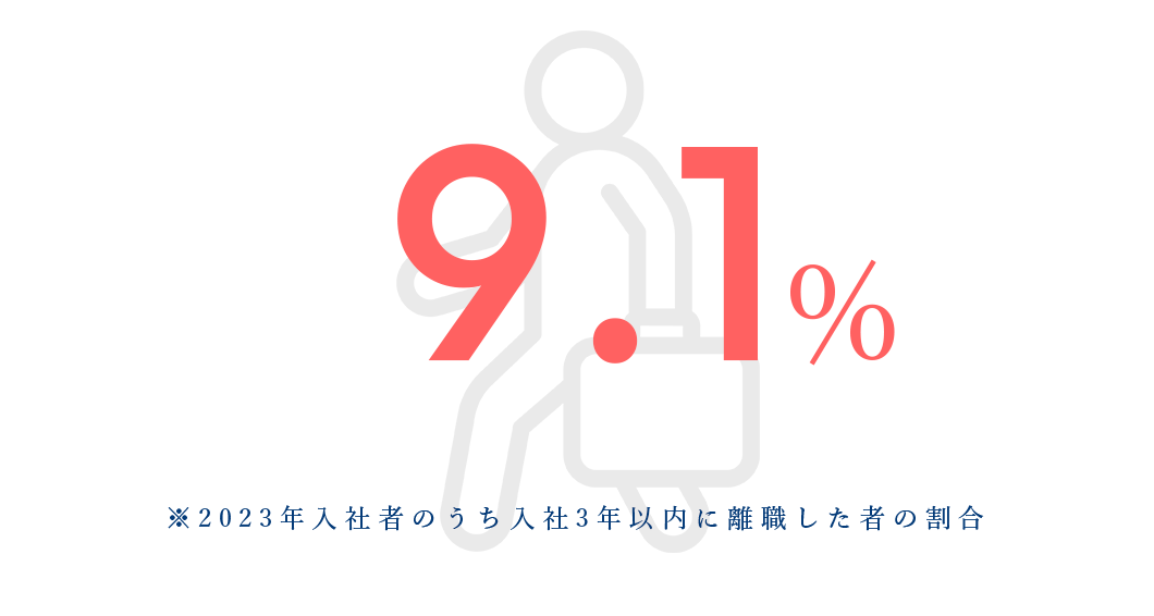 女性新卒総合職の<br class="sp_view">3年以内離職率