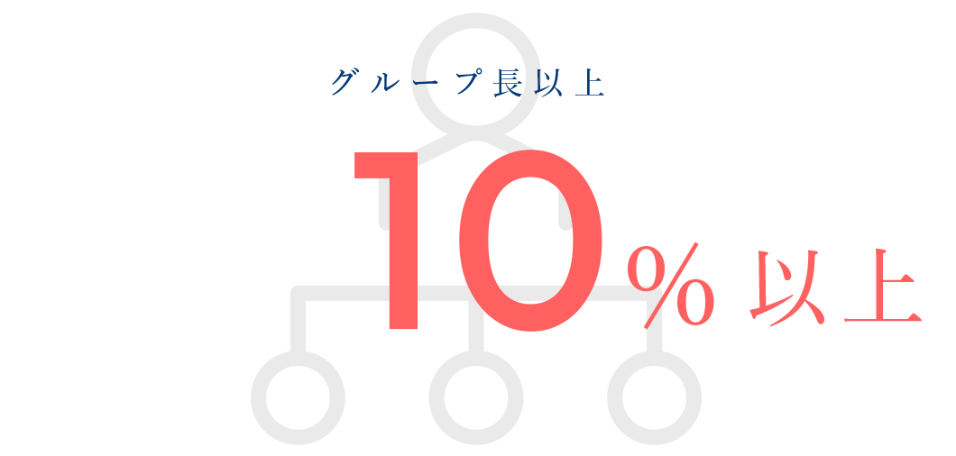 女性管理職比率