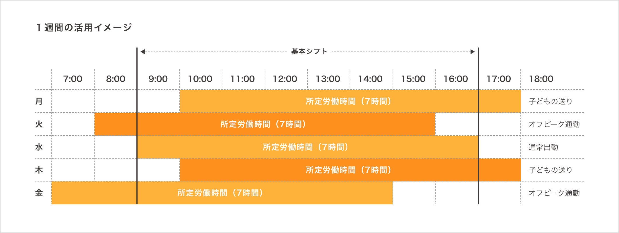 時差出勤制度(シフト勤務制度)