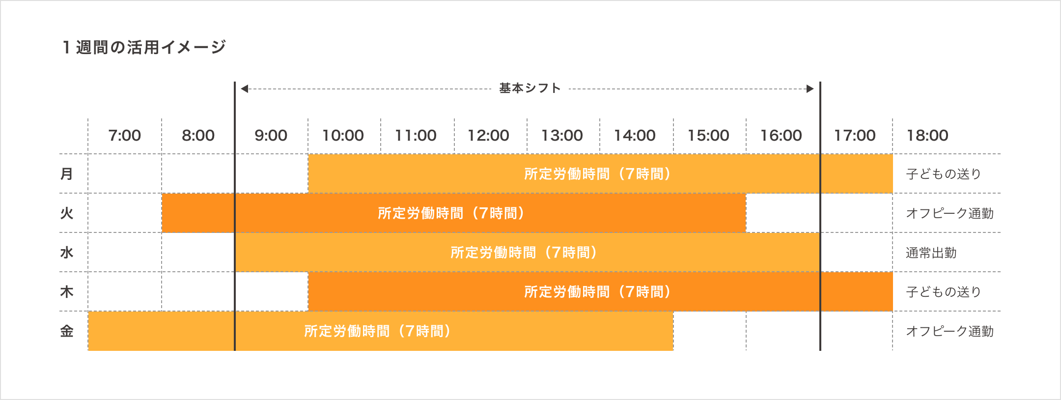 時差出勤制度（シフト勤務制度）