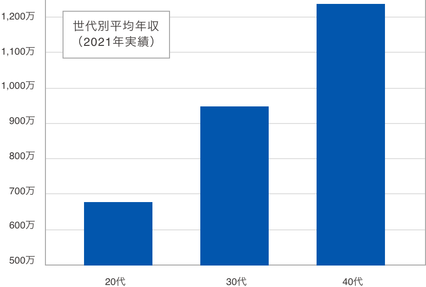 有給休暇取得率