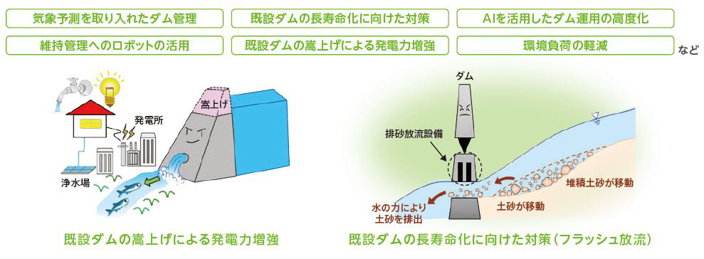 水力発電をより有効活用するために当社ができることは…